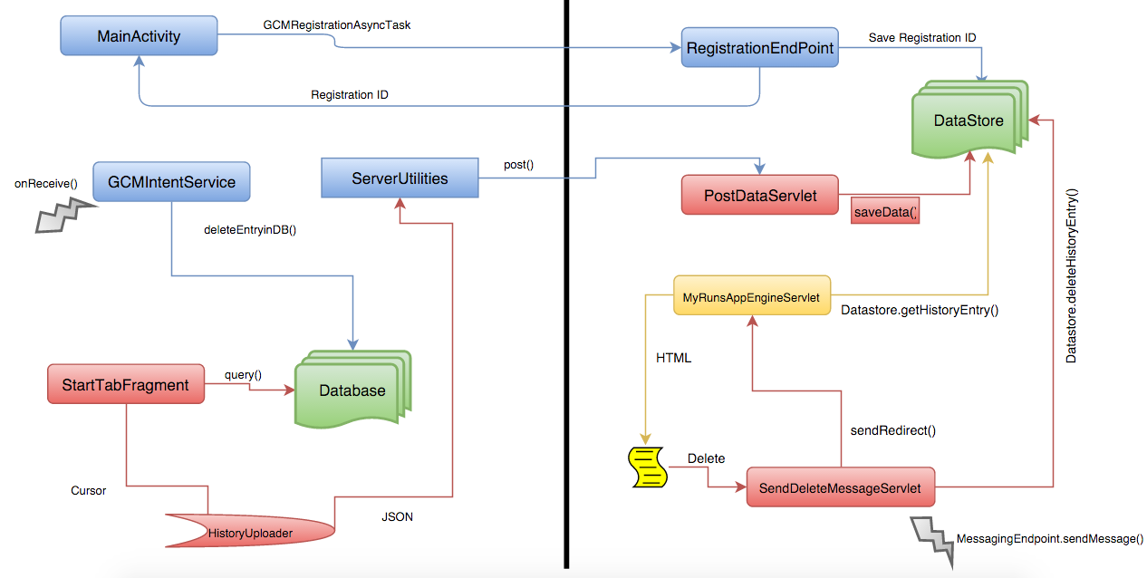 apps workflow engine myruns project document the myruns project apps workflow engine myruns project document the myruns project