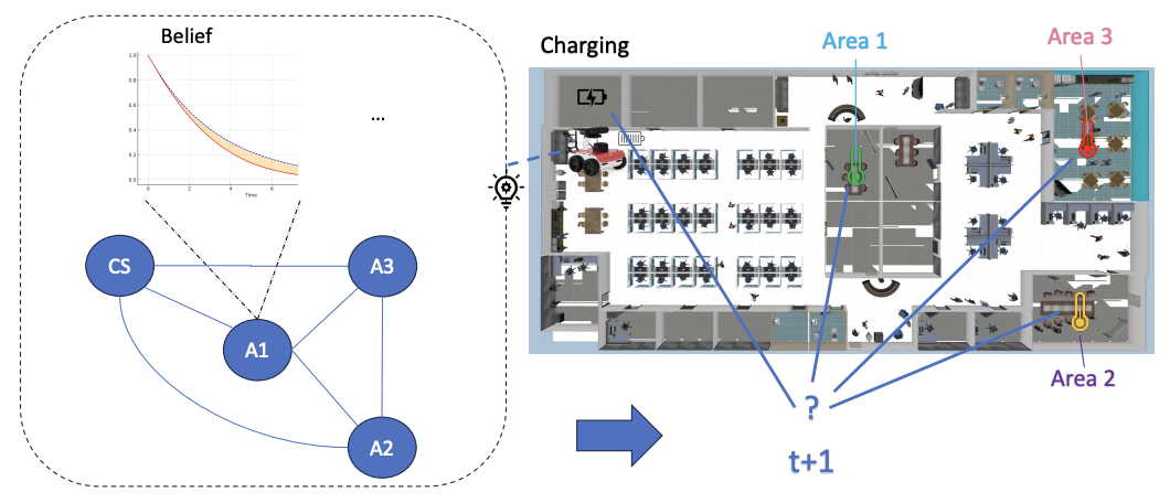 Preview for Search-based Strategy for Spatio-Temporal Environmental Property Restoration
