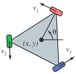 Preview for Time-optimal trajectories for an omni-directional vehicle