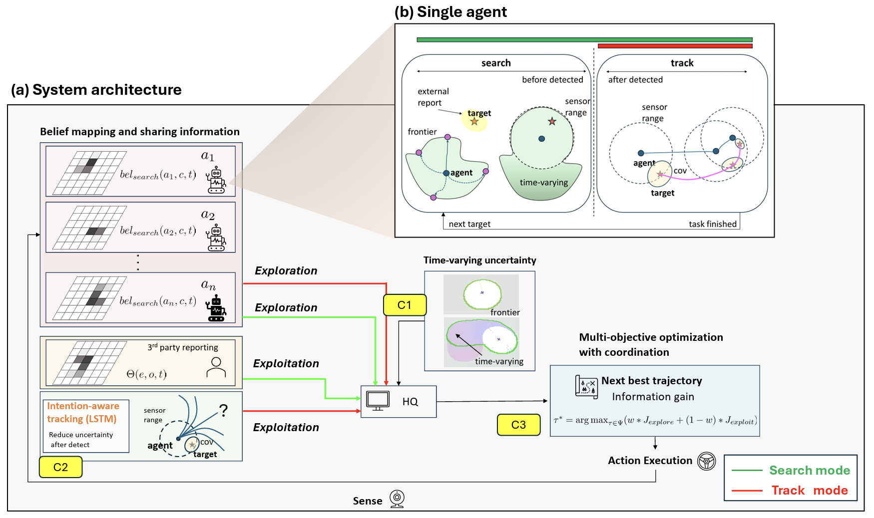 Preview for Multi-object active search and tracking by multiple agents in untrusted, dynamically changing environments