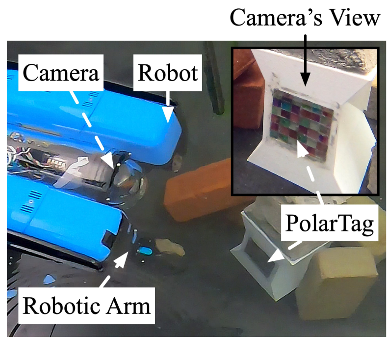 Preview for PolarTag: Invisible Data with Light Polarization
