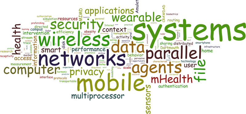 wordle