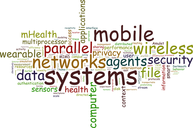 wordle