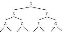 balanced-bst.png