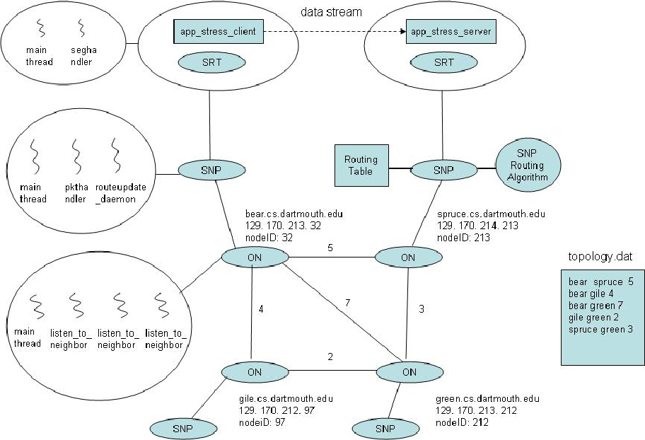 About WHI - Design and Protocol