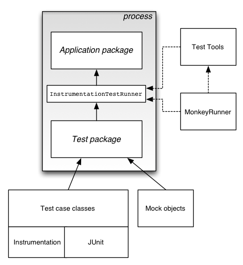 gradle - Right click and create JUnit tests in Android Studio