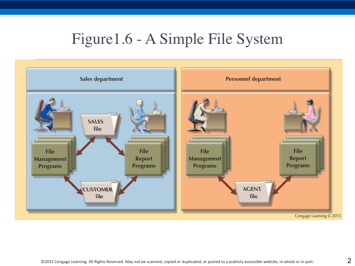 Example ERD diagram