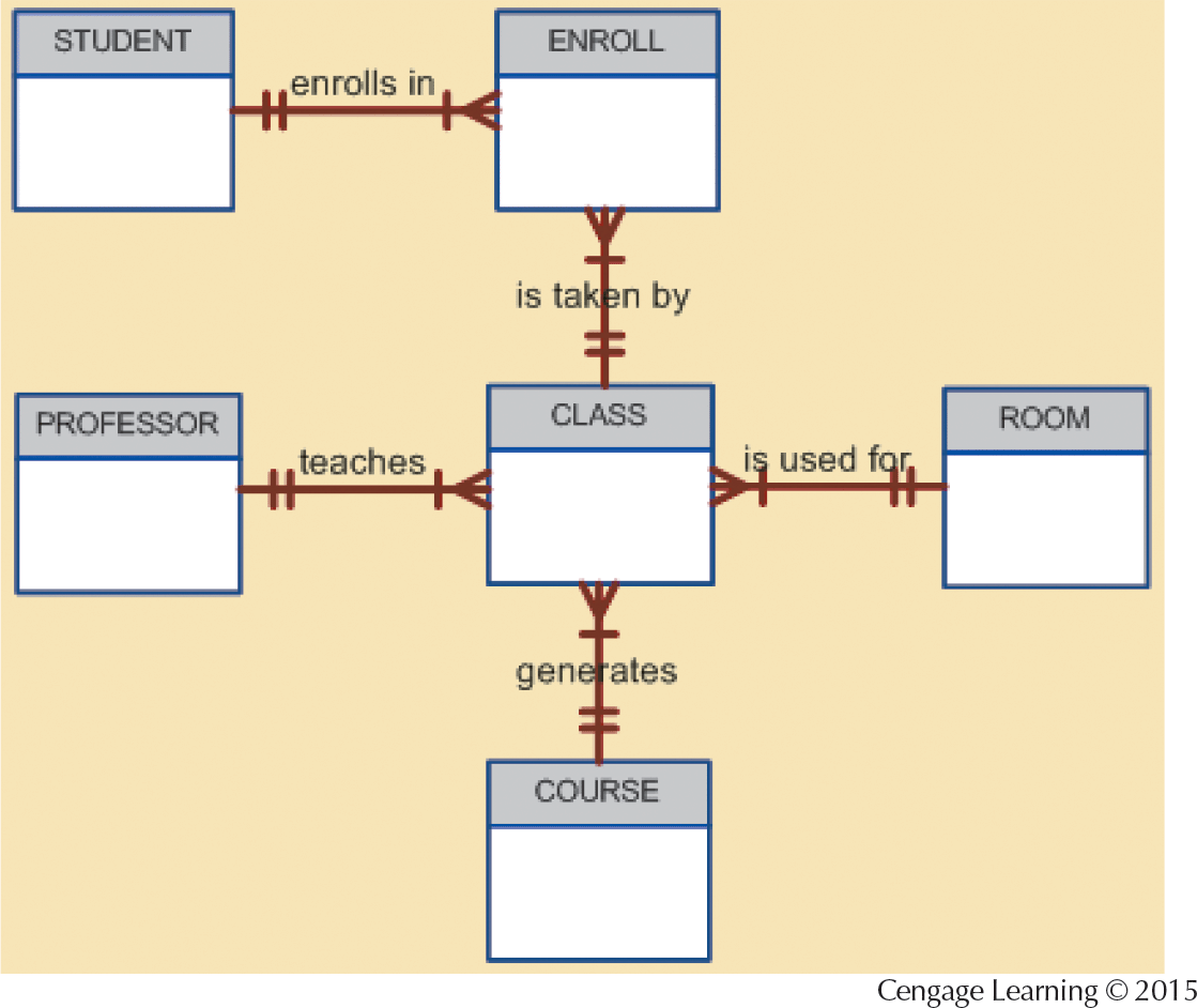 Internal Model