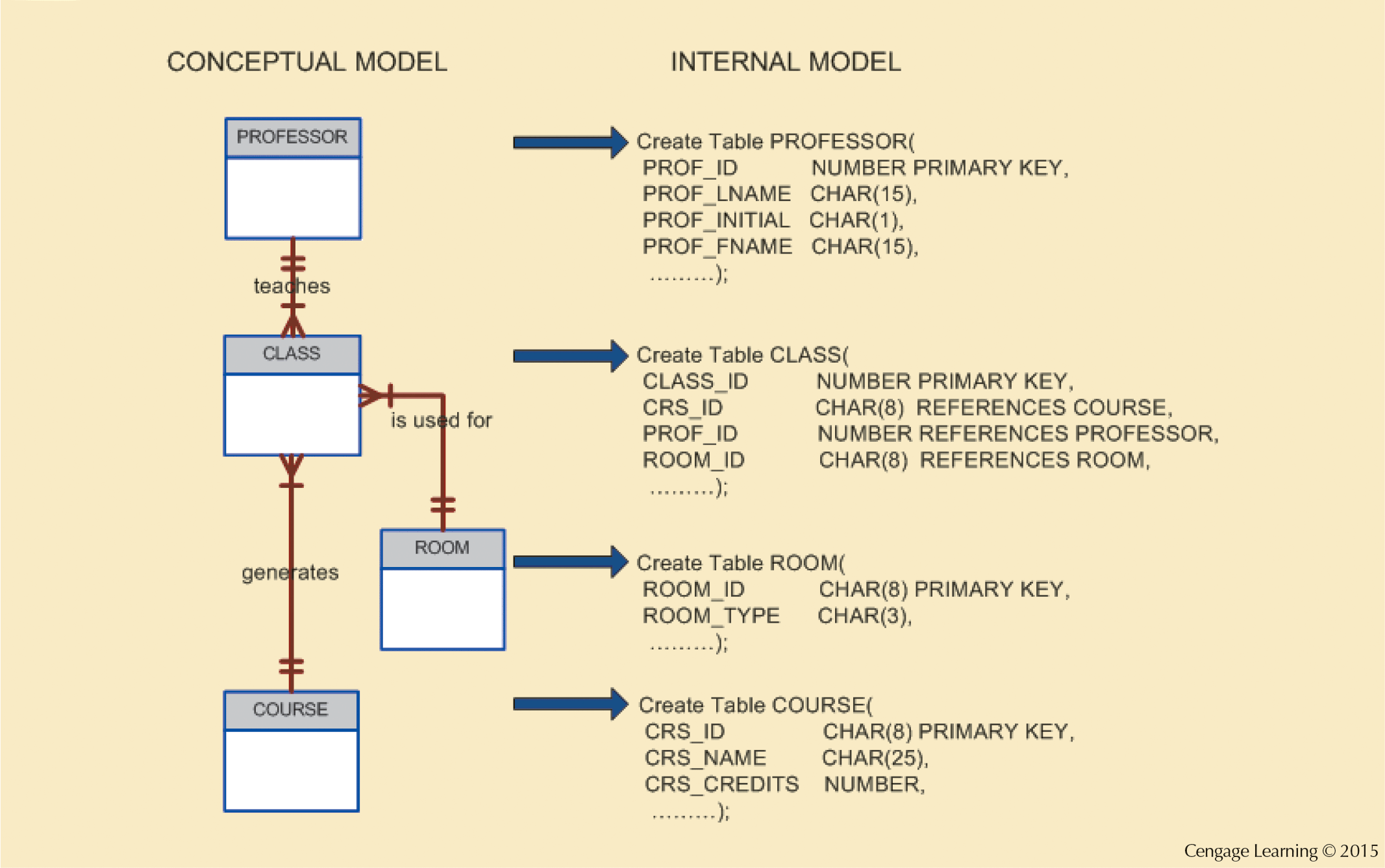 Physical Model