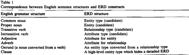 Table 1