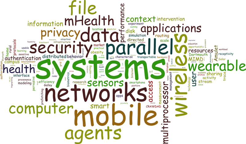 wordle