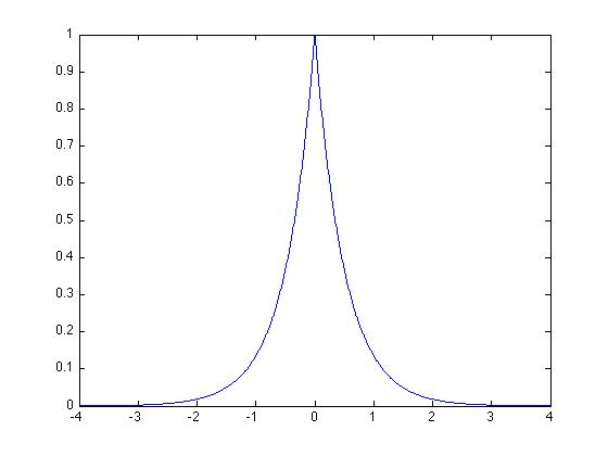 superGaussian
