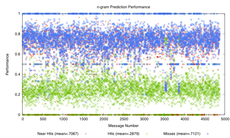 Image gram-perf