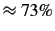 $ \approx 73\%$