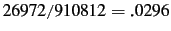 $ 26972/910812=.0296$