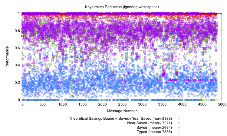 Image keystroke-perf