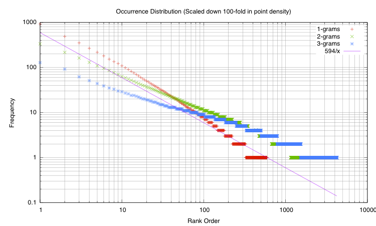 Image zipf-sanity