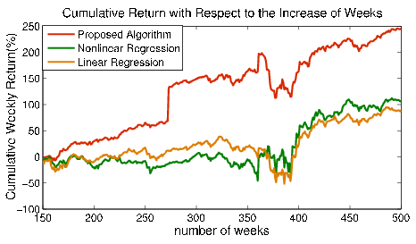 figure figures/results.png