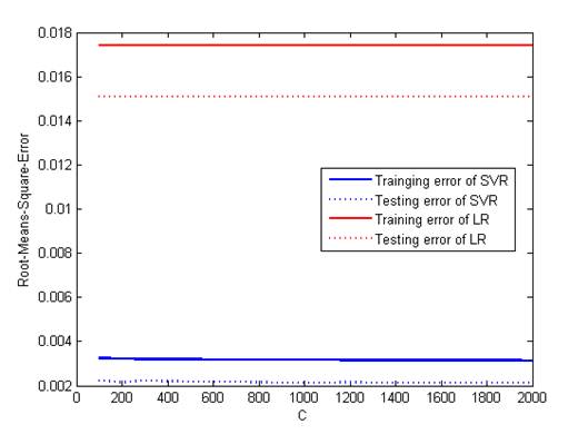 MATLAB Handle Graphics