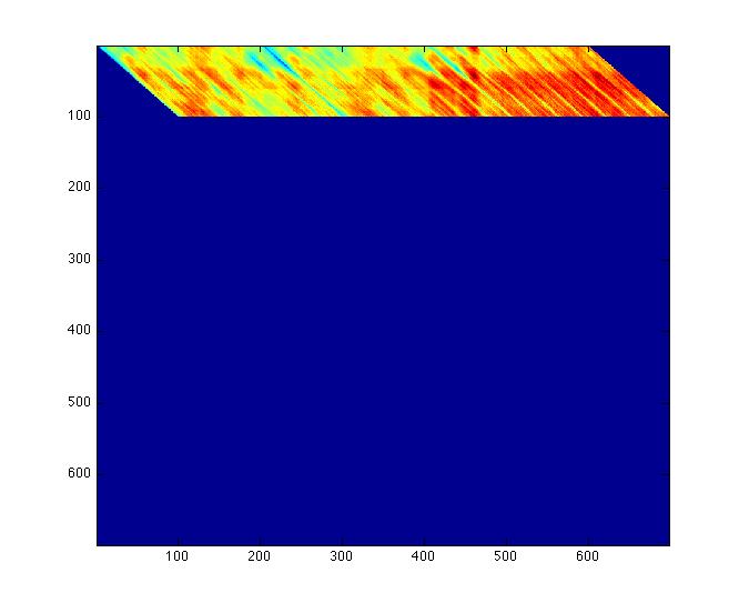 Visualization of diagonals in the first band