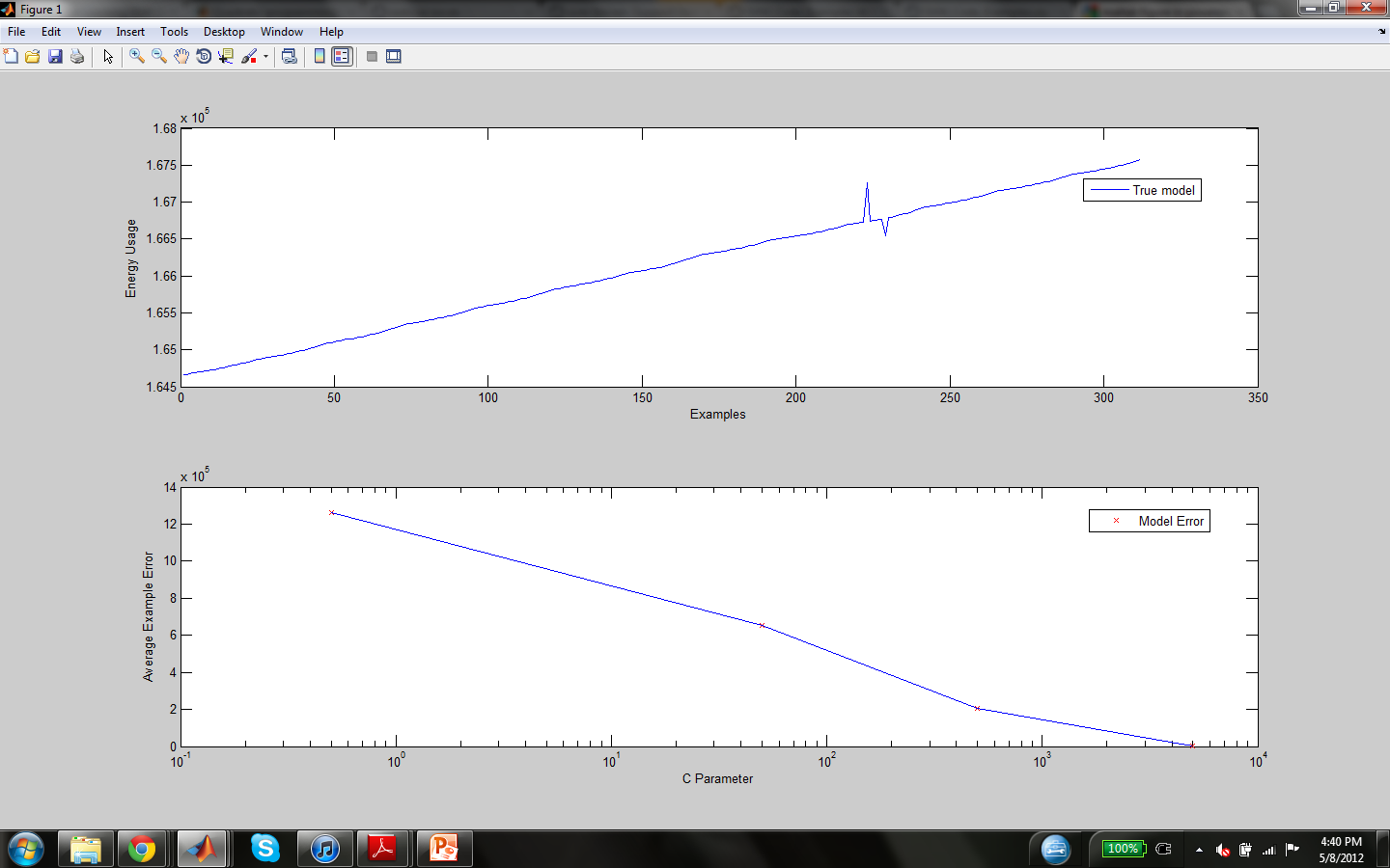 error plot