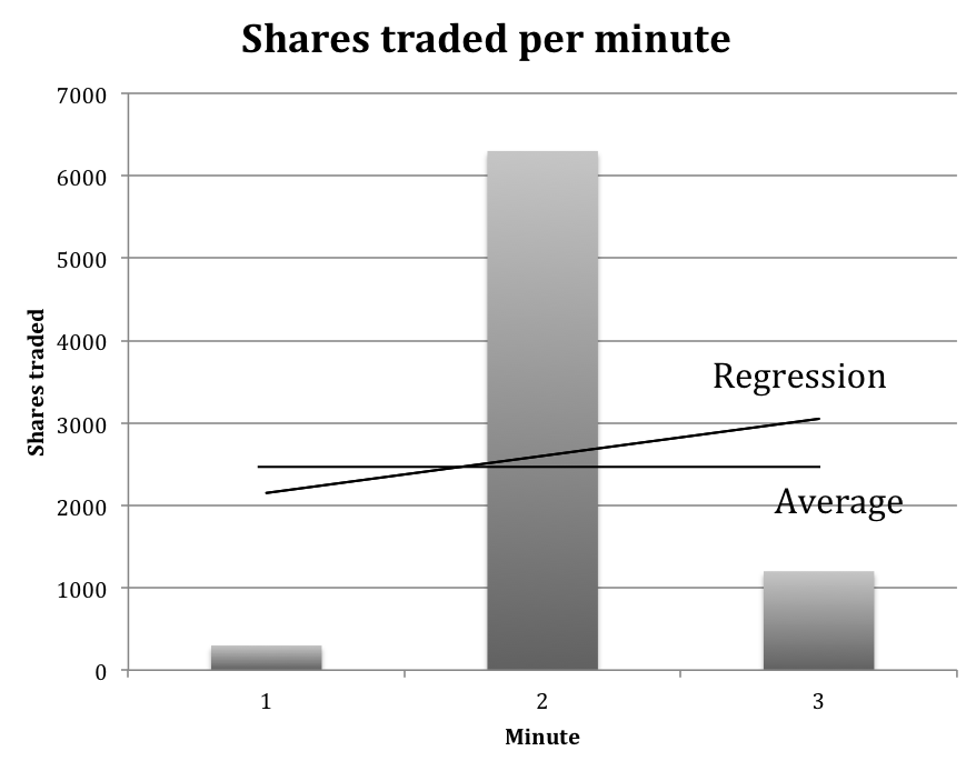Volume Variance