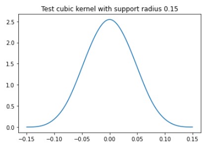kernel