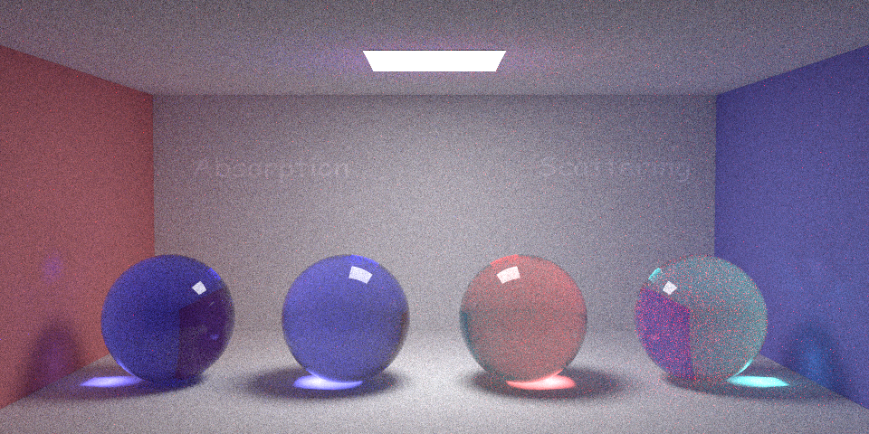 Spheres with different absorption and scattering coefficient