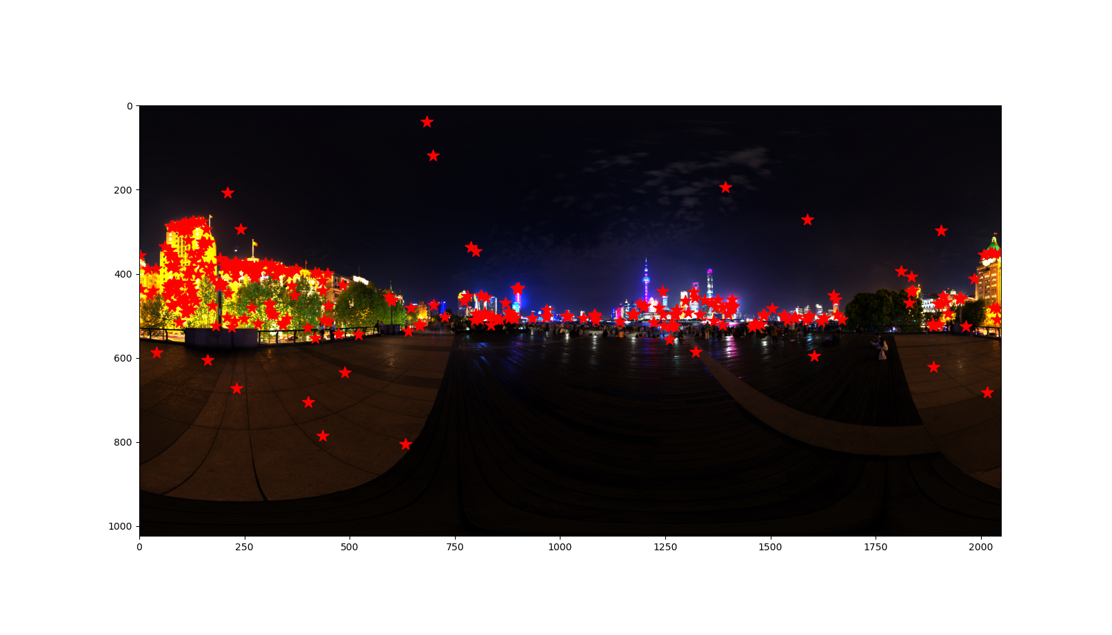 Importance Sampling on Environment Map of Shanghai