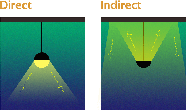 Indirect Lighting