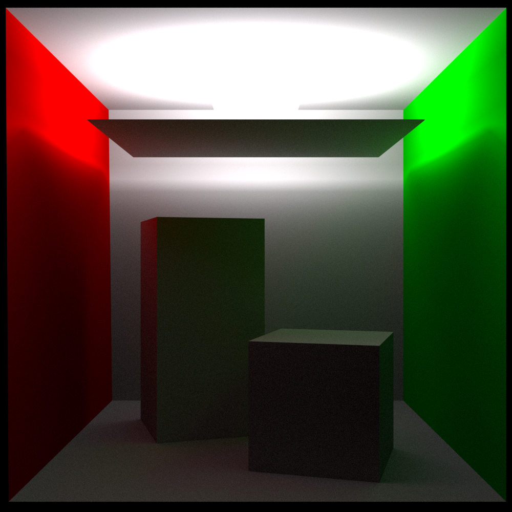 Scene rendered at 16k samples on Blender Cycles