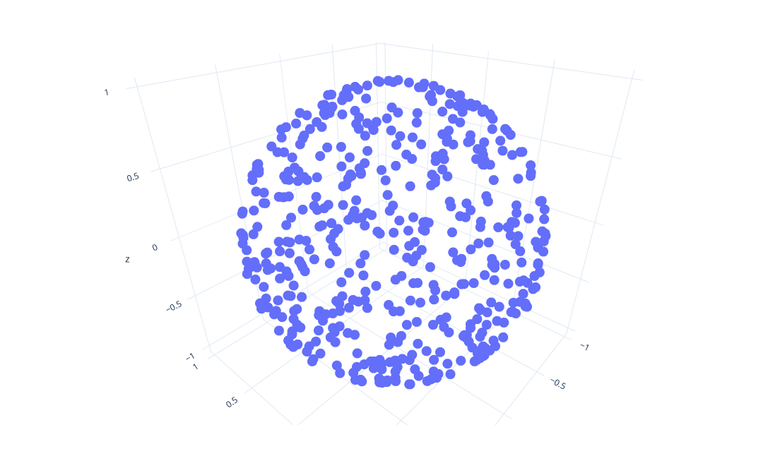 g = 0