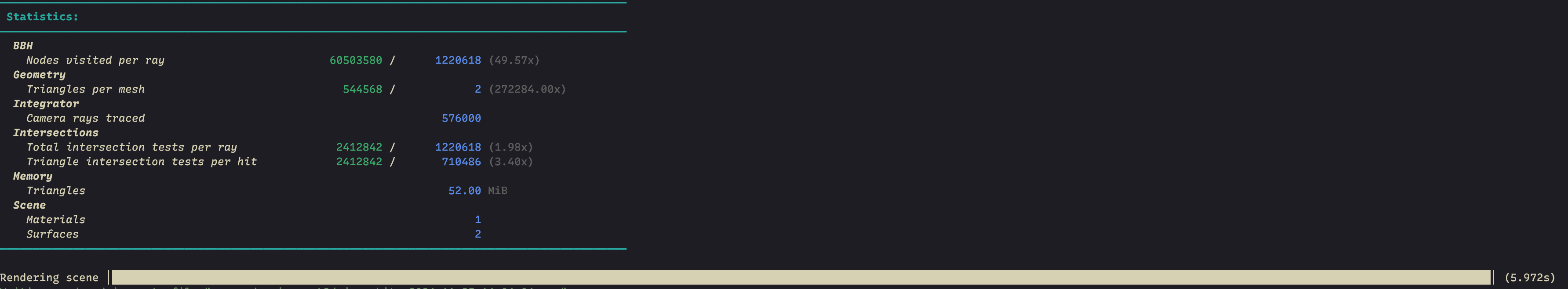 OpenMP after