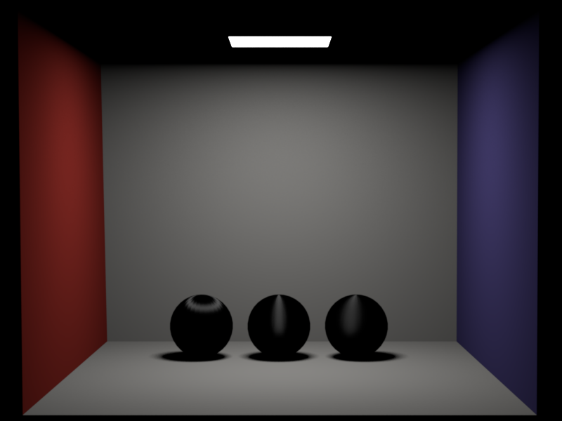 Anisotropic example