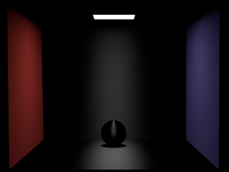 Anisotropic high y roughness