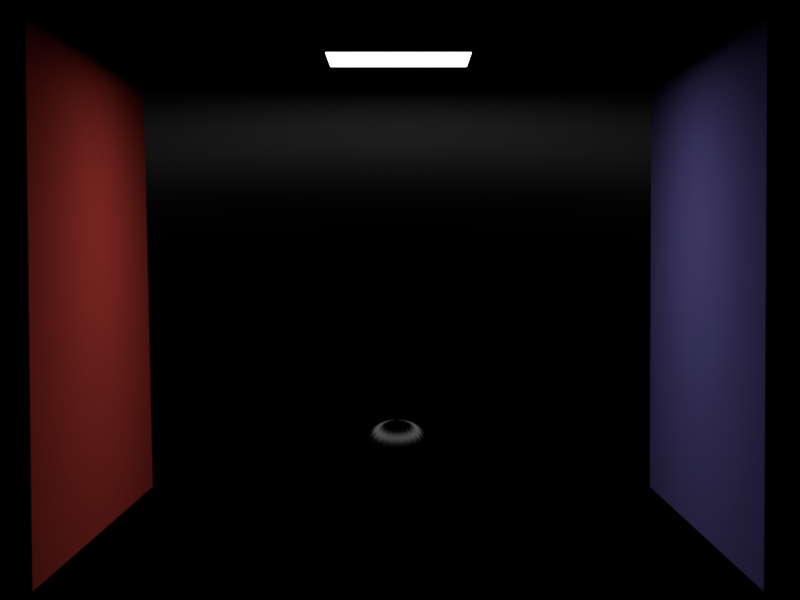 Anisotropic high x roughness