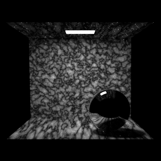 scale(x, y)=8
