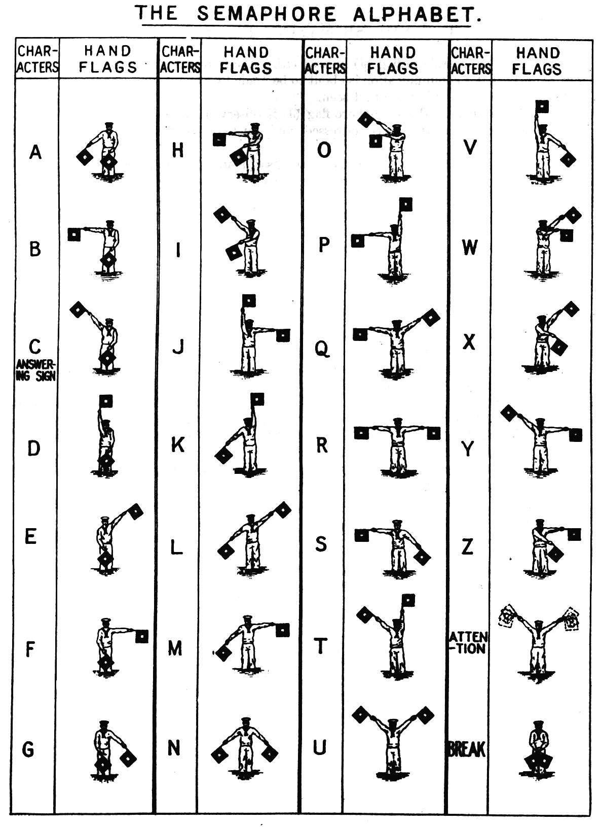 alphabet a phonetic Madness Semaphore alphabet a phonetic Madness Semaphore